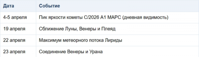 Вспышка ярче полудня: загадочная комета-камикадзе несется к Земле, чтобы устроить салют