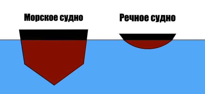 Что это за суда "Волгонефть" и почему именно они потерпели крушение в Керченском проливе?