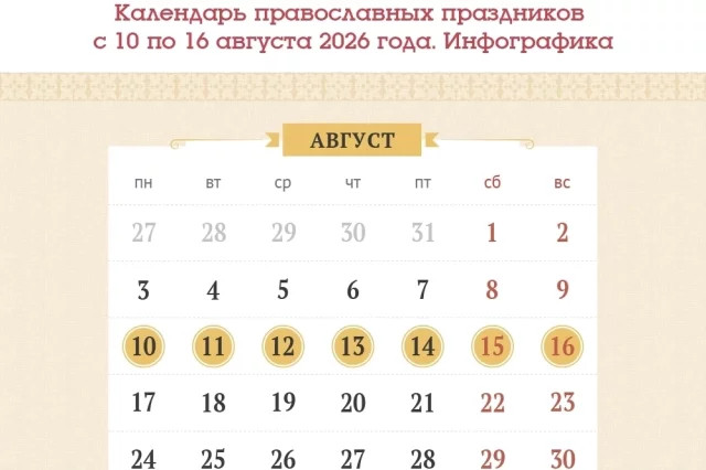 Память Смоленской иконы Божией Матери «Одигитрия» 10 августа 2026 года: традиции и запреты