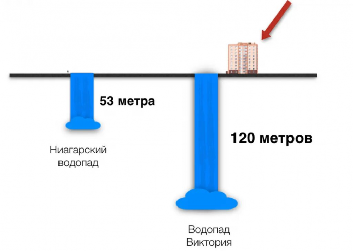 О самом большом водопаде России и Евразии, который в 2 раза выше Эйфелевой башни.