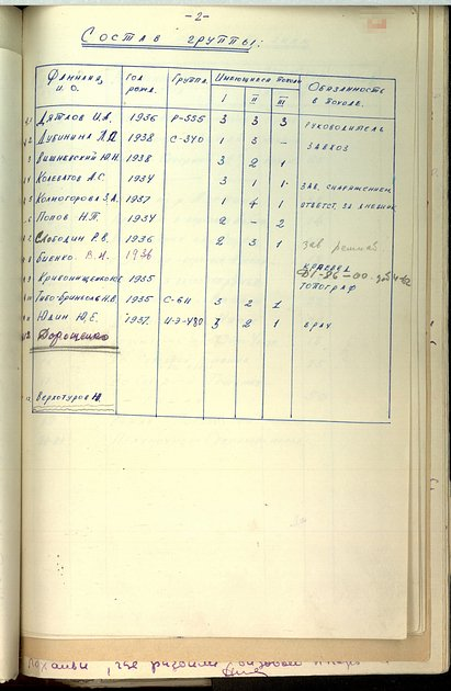 90 лет назад родился Игорь Дятлов. Каким был герой самой загадочной истории ХХ века и какие тайны остались на перевале Дятлова?