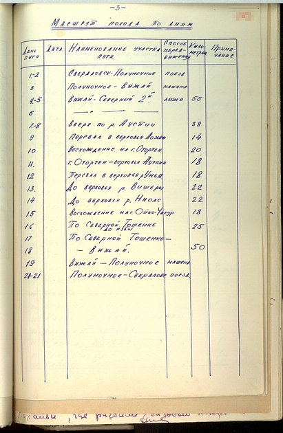 90 лет назад родился Игорь Дятлов. Каким был герой самой загадочной истории ХХ века и какие тайны остались на перевале Дятлова?