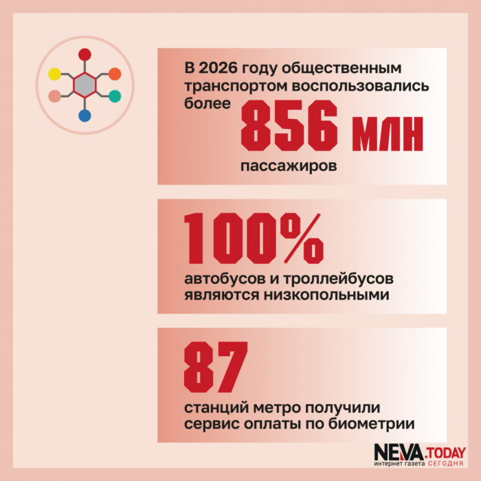 Маломобильные петербуржцы могут рассчитывать на помощь. Как Смольный реализует президентский проект