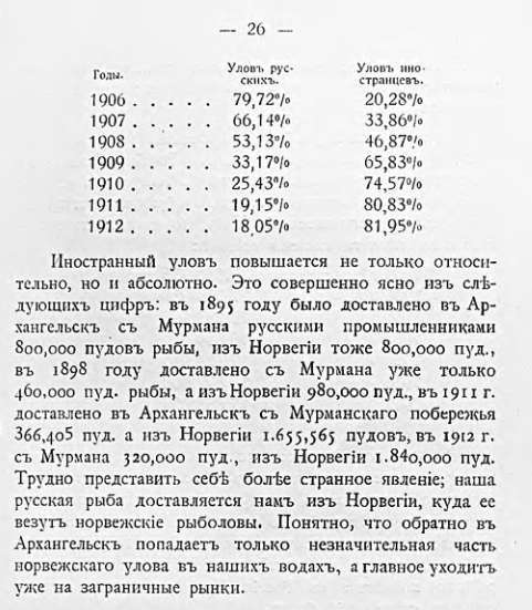 Про дореволюционных рыбов