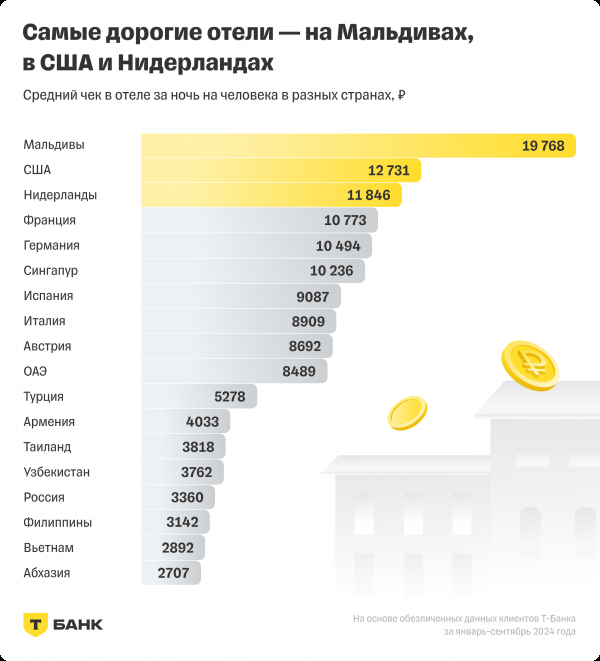 «Куда все летят». Средний чек авиабилетов по России за последний год вырос на 15%