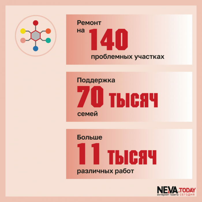Спокойное место на берегу Суздальских озер. Смольный продолжает создавать уникальные объекты в рамках путинского проекта