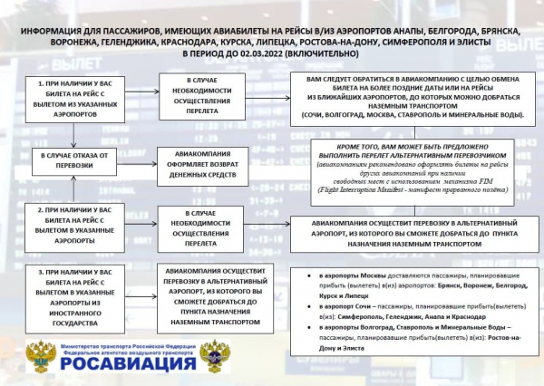 Как авиапассажирам выбраться из Крыма