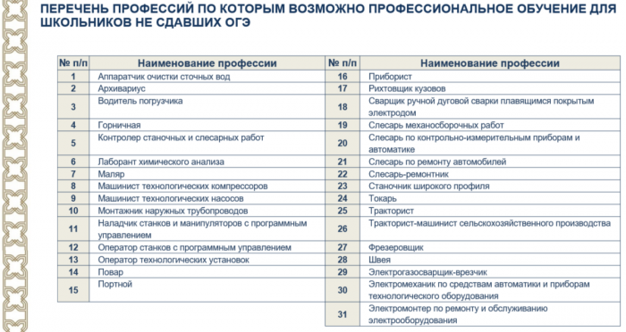 Төп дәүләт имтиханын - яңа кагыйдәләр буенча: IX сыйныфны тәмамлаучылар өчен нәрсә үзгәрә