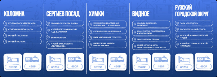 Поездки на выходные: пять бюджетных направлений для москвичей в августе