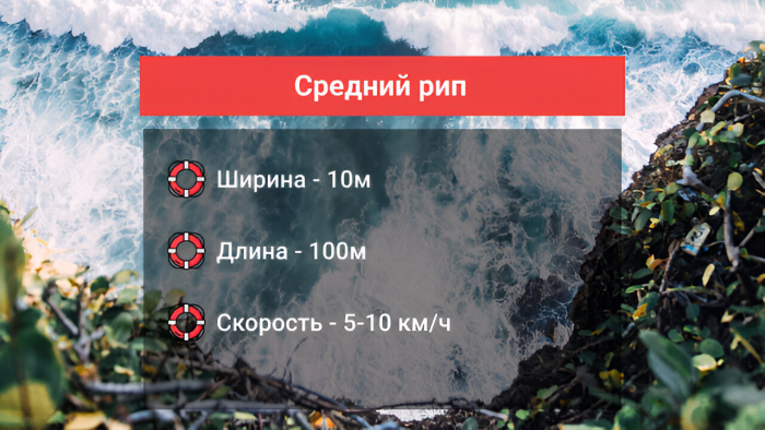 Что делать, если вы попали в отбойное течение