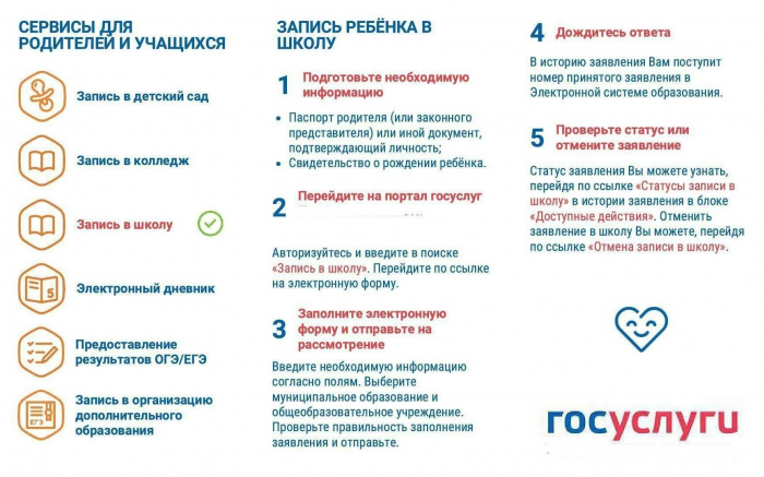 Как записать ребенка в первый класс: подробная инструкция