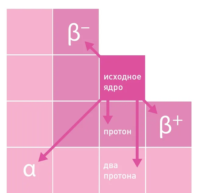 Что такое трансурановые элементы и почему ученые так озабочены их поисками?