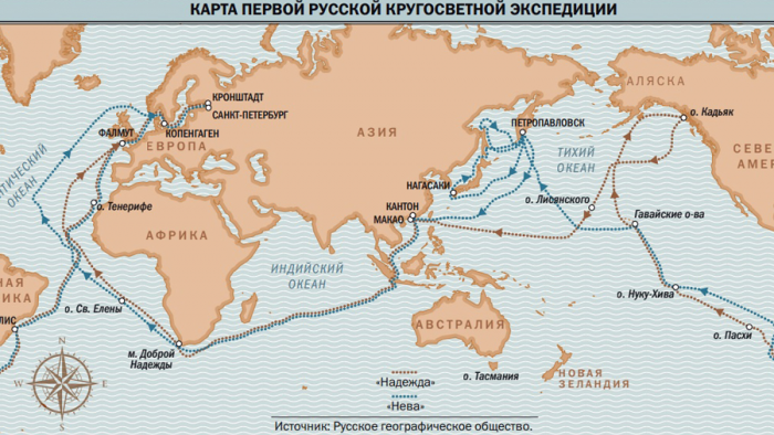 Вокруг света за тысячу дней: Иван Крузенштерн на службе Российской империи
