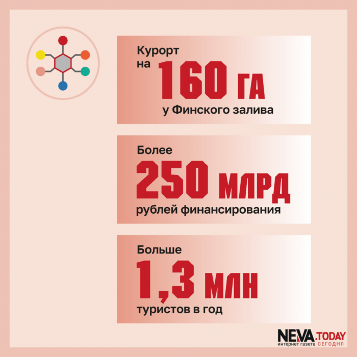 «Такой разный Петербург». Туристы не успевают исследовать многогранный город