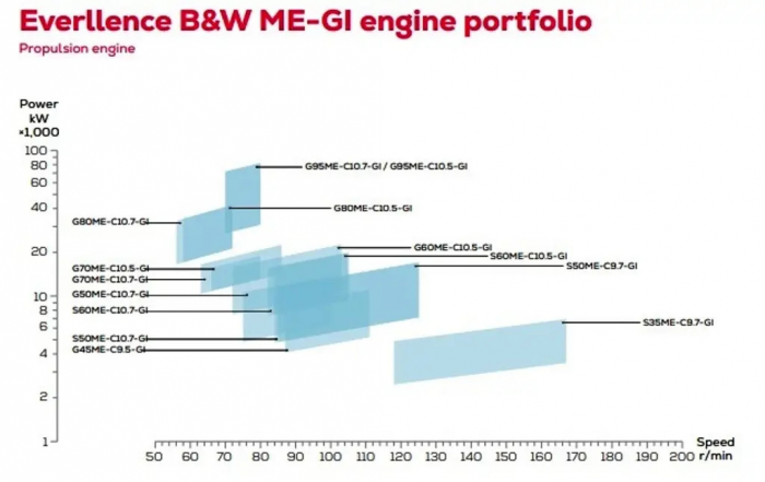 Аммиак – новое топливо для судовых двигателей