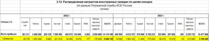 Мигрант-затейник Журабек снимал про силовиков обидные ролики,но когда они нагрянули,пришлось записывать совсем другое видео