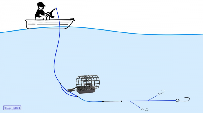 Альтернатива снасти кольцо. Во много раз более уловистая и удобная