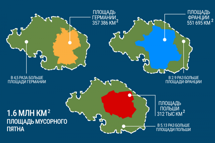 Что известно про Большое тихоокеанское мусорное пятно