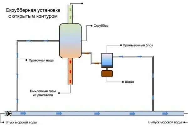 Аммиак – новое топливо для судовых двигателей