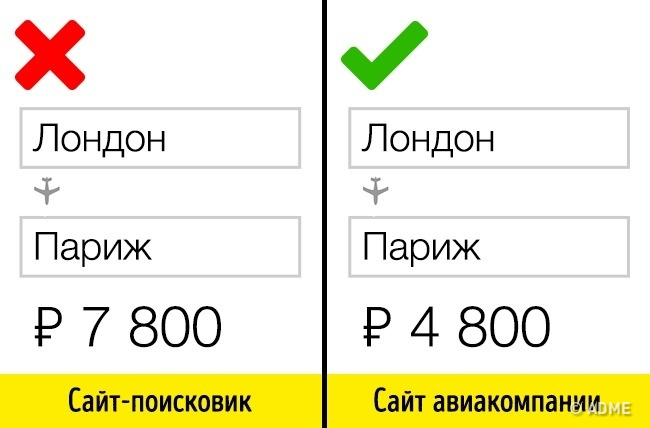 13 хитростей, которые помогут не разориться на отпуске