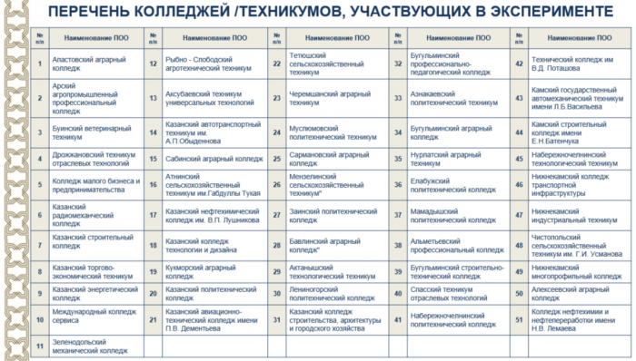 Төп дәүләт имтиханын - яңа кагыйдәләр буенча: IX сыйныфны тәмамлаучылар өчен нәрсә үзгәрә