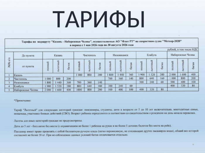Из Казани в Челны по воде: речной маршрут по Каме перезапускают спустя десятилетия