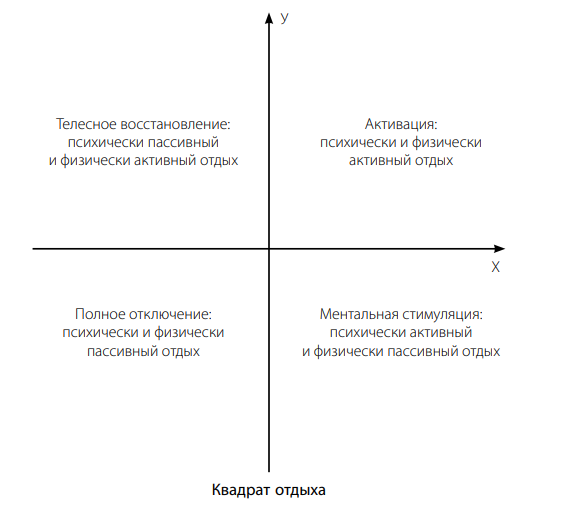 Как быстро вернуть силы с помощью квадрата отдыха, если до отпуска еще далеко