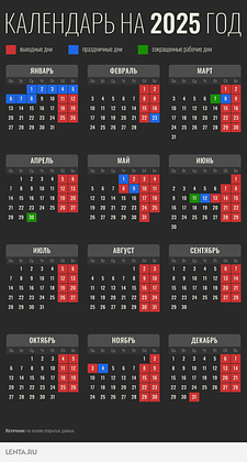 Новогодние каникулы в 2024-2025 году: производственный календарь выходных и праздничных дней