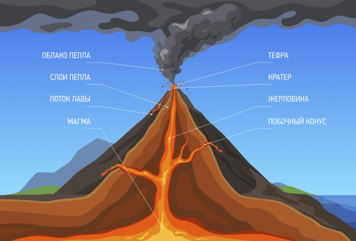 Вулканы — угроза современного мира?