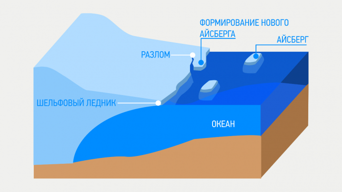 Тихий рев ледников: как образуются айсберги