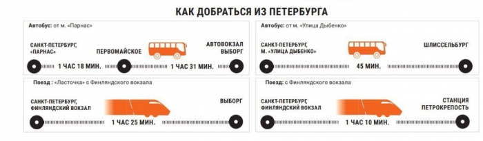 Тревел-гайд: что посмотреть и где побывать в Ленинградской области