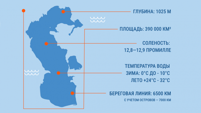 Каспийское море — это озеро?