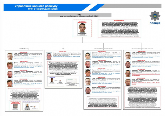 Новые данные о преступлениях «Азова*» в Тернополе