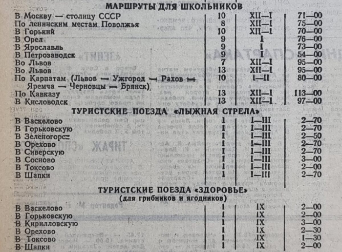 «Взял в профкоме путевку за 10 рублей и поехал на море». Сколько стоили турпутевки в СССР