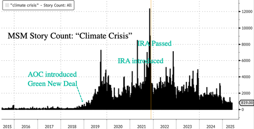 "Мы только что победили": Трамп злорадствует после того, как Билл Гейтс признал, что изменение климата не приведёт к концу света
