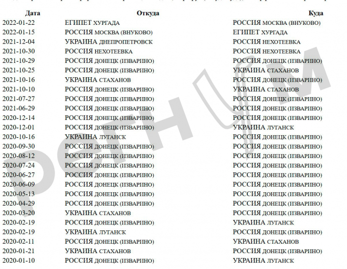 Пособница в покушении на генерала в Москве часто ездила на Украину