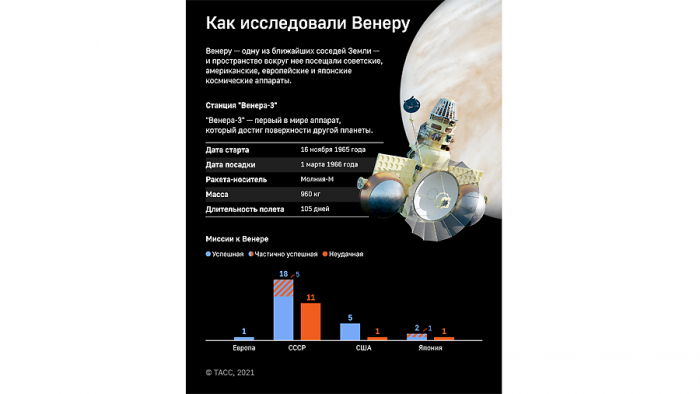 Ноябрьский хронограф: Пржевальский, Сац, Бабакин и их приоритеты