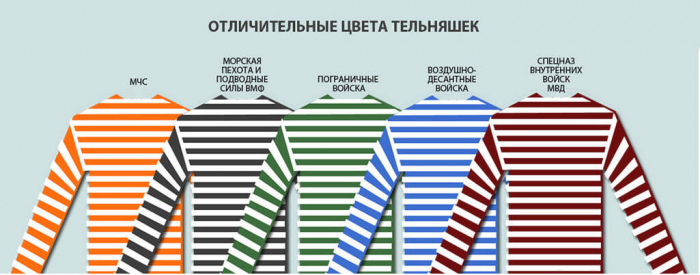Сколько полос на тельняшке, и еще несколько вопросов о рубашке моряков