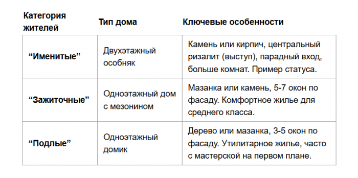 Один фасад для всех