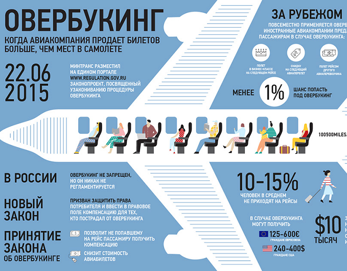 Добро пожаловать в мир, где вас могут не пустить в самолёт, даже если у вас есть билет