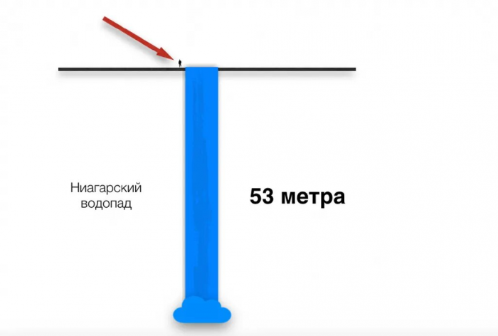 О самом большом водопаде России и Евразии, который в 2 раза выше Эйфелевой башни.