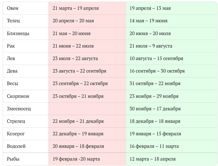 "Тетрабиблос" Птолемея: когда астрология была наукой