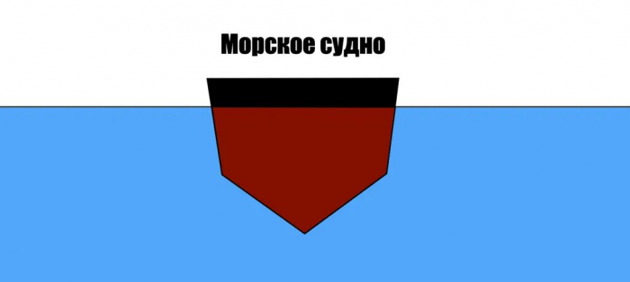 Что это за суда "Волгонефть" и почему именно они потерпели крушение в Керченском проливе?