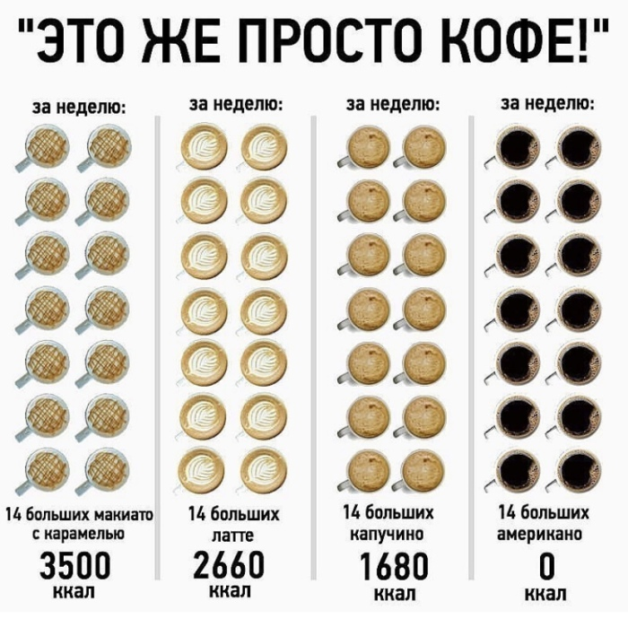 Невидимые калории: из-за каких пищевых компонентов мы поправляемся, но не понимаем ошибок