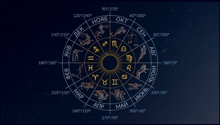 "Тетрабиблос" Птолемея: когда астрология была наукой