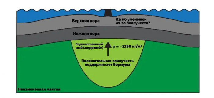 Ученые обнаружили в Бермудском треугольнике таинственное гигантское сооружение, «не похожее ни на что другое на Земле»