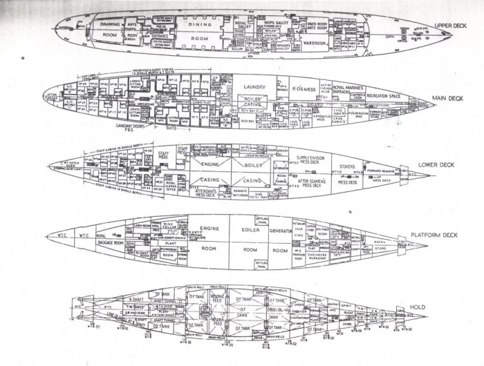 Королевская яхта «Britannia» 1953-1997