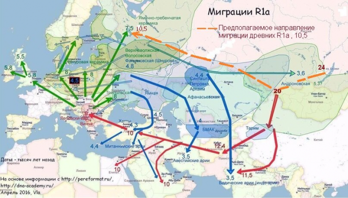 Обитаемый 10 тысячелетий назад носителями R1a Русский Север - чья прародина?