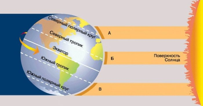 Почему Арктика теплее Антарктики