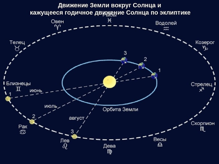 "Тетрабиблос" Птолемея: когда астрология была наукой